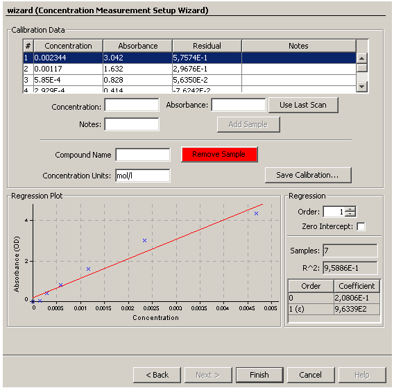 Obr. 6 Kalibrační data, kalibrační křivka. Provedení samotného měření umoţňuje tlačítko Single Update (např. po kaţdém vloţení kyvety s neznámou koncentrací).
