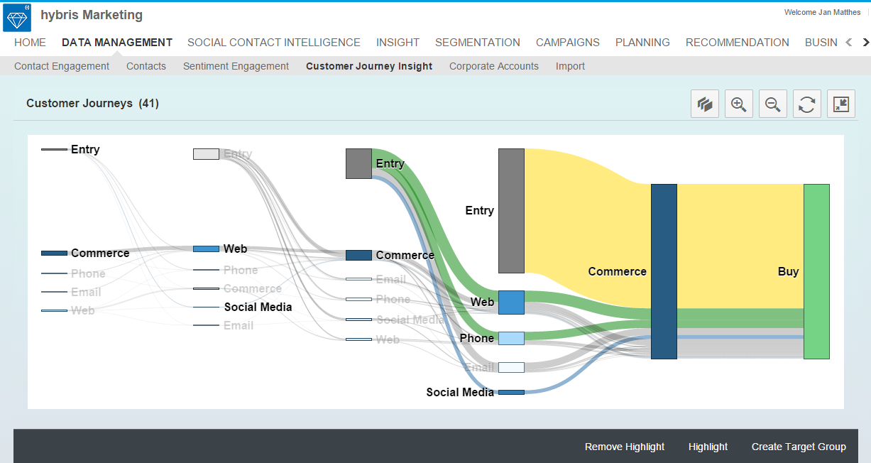 Reporting This presentation and SAP s strategy and possible future developments are subject to change and may be changed by SAP at any time for any reason without notice.