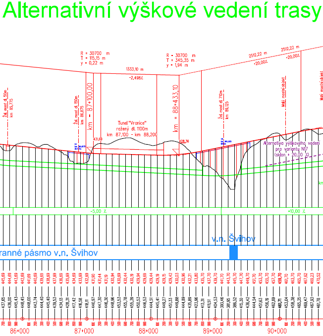 VRT a vodní nádrž Švihov Rozhodnutím KÚ Středočeského kraje proběhla změna ochranných pásem vodárenské nádrže Švihov na Želivce, Na území zóny souvislé ochrany vodního