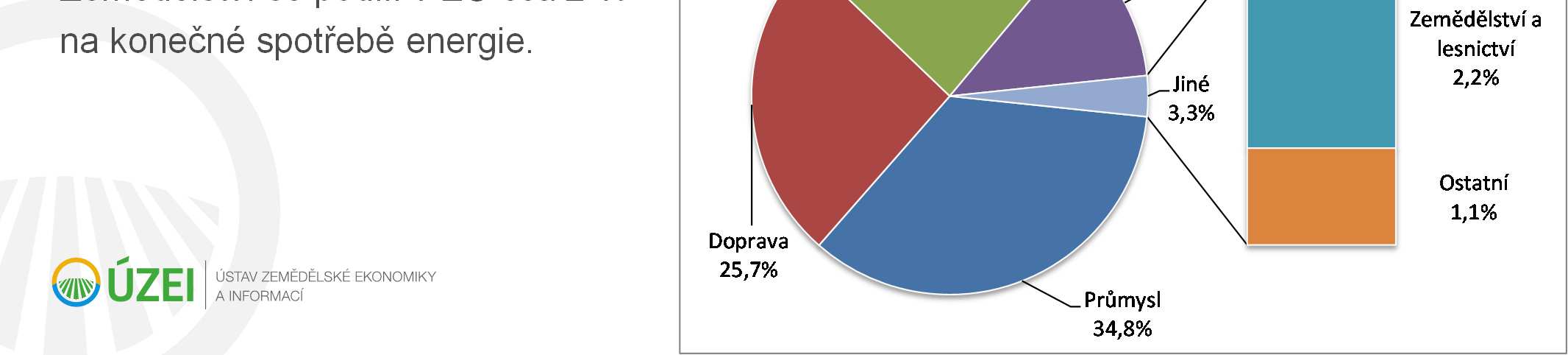 Eurostat Zemědělství se podílí