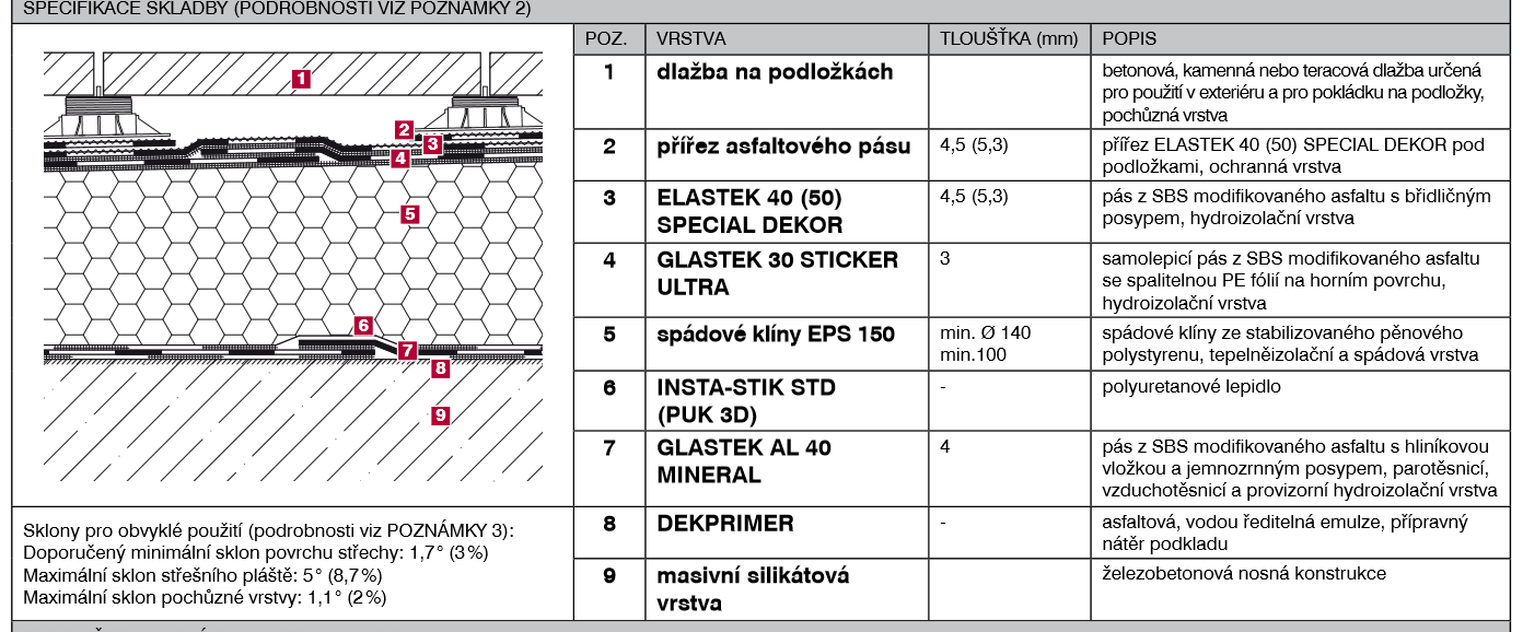 Opravy střech a střešních teras Obrázek 10: Ukázka skladby