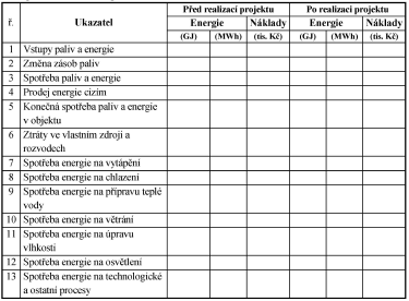 Energetický audit postup a součásti - II 2.