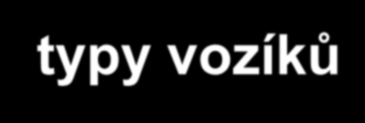 Odborný výcvik ve 3. tisíciletí 2.3 Manipulační prostředky-typy vozíků Obor: Operátor skladování Ročník: 3.