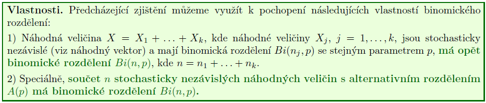 Biomické rozděleí Bi(,) Ad2) Pro áhodou roměou oisující očet adutí 6 ři