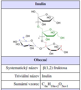 3.10 Metody stanovení glomerulární filtrace se sběrem moče 3.10.1Inulin Obr.7. Struktura inulinu /26/ Inulin je polymer, složený z jednotek fruktosy spojených navzájem β (1,2) glykosidickou vazbou.