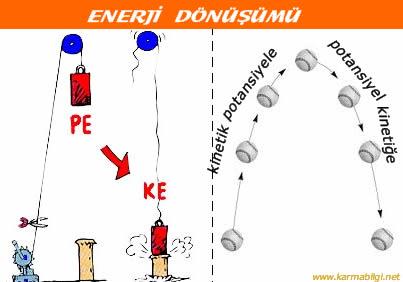 Energie 15 Popiš přeměny energií v závislosti na poloze