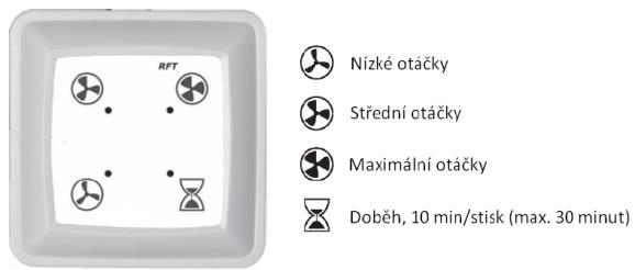 EHR 140 Akor malá rekuperační jednotka Obrázek 3 dálkové ovládání Dálkové ovládání je v trvalé komunikaci s řídící jednotkou EHR 140 Akor a umožňuje přepnout výkon jednotky na maximální, střední nebo
