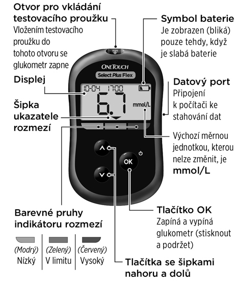 1 Seznámení se systémem Seznámení se systémem ke sledování