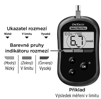 Seznámení se systémem 1 Funkce indikátoru rozsahu Glukometr OneTouch Select Plus Flex vám automaticky sdělí, zda jsou aktuální výsledky v limitu rozsahu, nízké či vysoké.