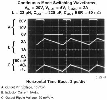Funkce impulsního regulátoru LM2596 Pevná frekvence, proměnná střída Pevné, nebo nastavitelné napětí fixed output voltage, zde 5 V LM2596-5 nebo adjustable (označ.