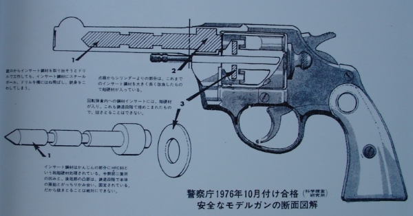 Historie airsoftu Blow back pistole část 1. Podivovali jste se někdy nad všemi těmi variantami blowback pistolí a jejich výrobci?