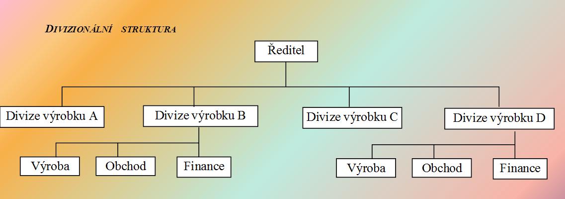 V určitém okamžiku růstu organizace přestává být funkcionální struktura dostatečně pružná. Problémy rychlého přizpůsobení se prostředí právě umožňuje řešit divizionální struktura.