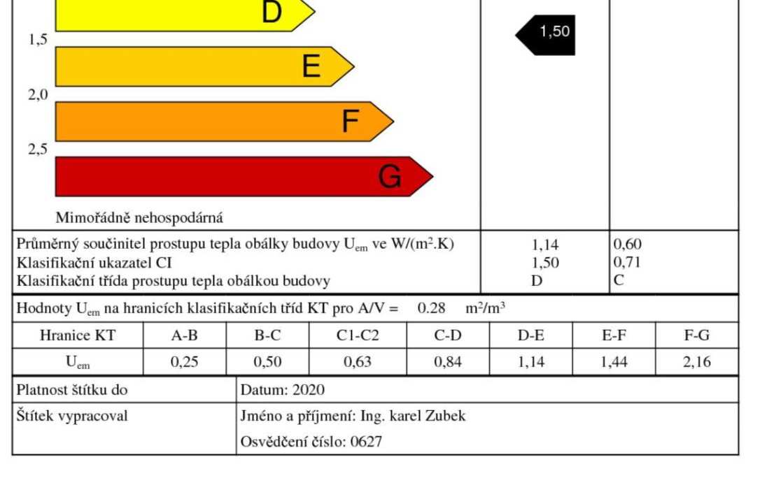 ENERGETICKÝ AUDIT Budova