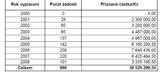 Vydra ochrana v ČR u nás se ochraně a výzkumu vydry věnuje AOPK Havlíčkův Brod, Stanice ochrany fauny AOPK ČR v Pavlově, Český nadační fond pro vydru, ALKA Wildlife, ÚBO AV ČR Nespecifická ochrana