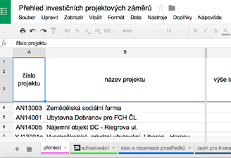 v roce 2014 v tis.