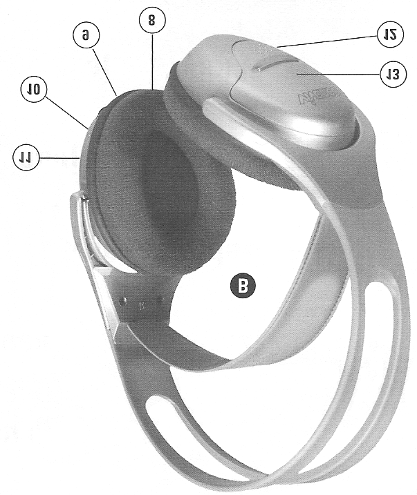 4b. Součásti sluchátek (B) B8 Přepínač zapnutí a vypnutí sluchátek B9 Regulátor hlasitosti poslechu B10 Tlačítko ladění (automatické naladění na frekvenci vysílače Tuning ) B11 Kontrolka