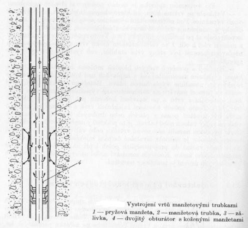 3.1.1 Injektování pomocí manžetových trubek Verfel, J. a Tkaný, Z. uvádí dle [3] a [9], že se jedná o metodu, která se využívá při injektování nesoudržných zemin.