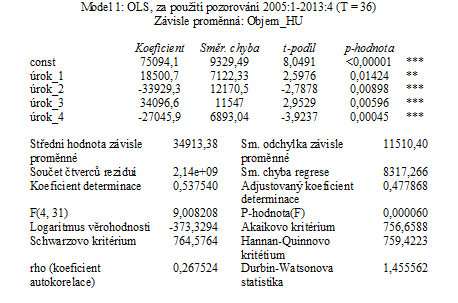 Výsledky 32 Zpožděná reakce objemu nově poskytnutých HÚ je patrná i ze vzájemného korelogramu, který je následující: Obr.