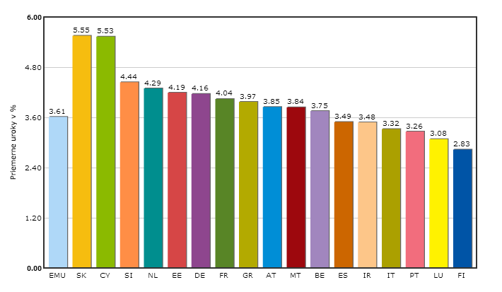 Výsledky 37 tál žadatelů na pořízení nemovitosti. Tím jsou žadatelé nuceni faktor úrokové míry při volbě hypotéky ignorovat.