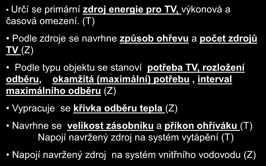 Postup návrhu systému TV Určí se primární zdroj energie pro TV, výkonová a časová omezení.