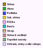 ČSN EN 12831 Výpočet tepelných ztrát ve zvláštních případech Střední teplota sálání θ r a vnitřní výpočtová teplota θ int se odchylují > 1,5K ztráta větráním pro teplotu vzduchu θ a a