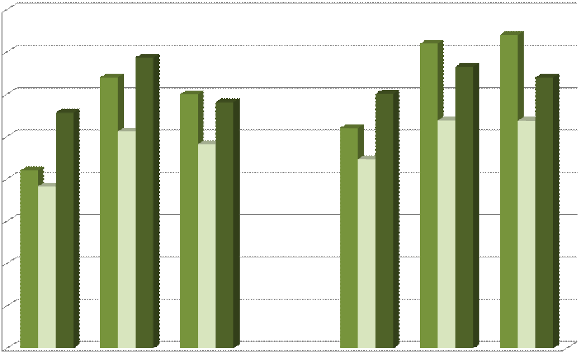 Na obr. 2 jsou graficky znázorněny výkyvy hodnot objemové hmotnosti redukované (OHr) během sledovaných let.