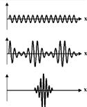 Fourer Transform Infrared Spectroscopy FTIR (IČ spektroskope s Fourerovskou transformací) X X Sgnál