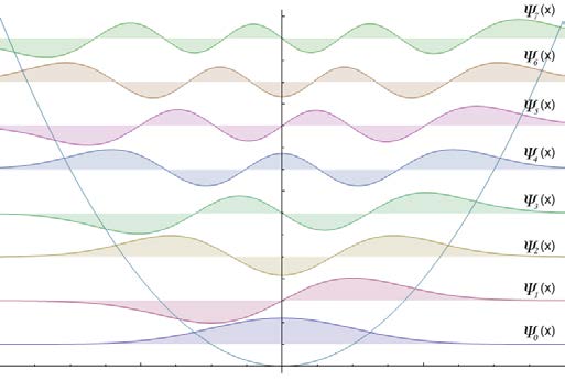 Molekulová vbrace dvojatomové molekuly Odchylka od roznovážné vzdálenost: x x x Operátor potencální energe pro harmoncký osclátor: V ˆ = kx k < k x x k x kx x x m Redukovaná hmotnost: x µ = těžště m