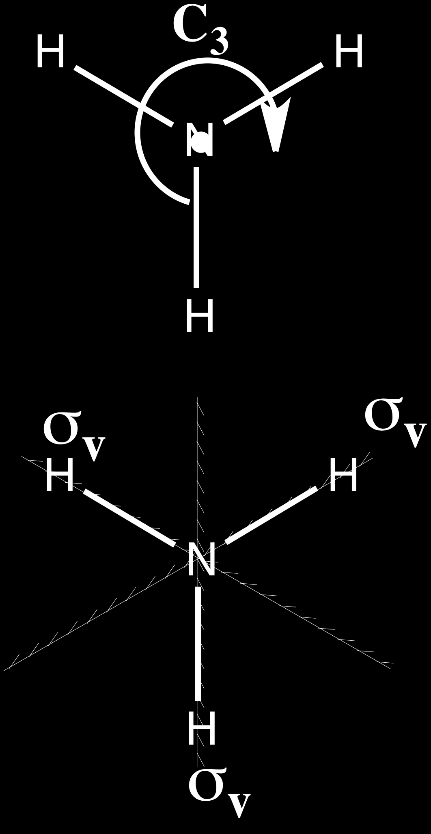 Klasfkace symetre molekul a vbračních módů příklad NH 3 3N-6 vbračních módů: 3x4-6 = 6 Symetrcký