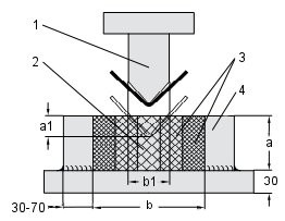 3 METODY VYUŽÍVAJÍCÍ POLYURETAN [1,2,3,10,11,12,13,15 ] 3.1 Otevřený nástroj [1,3] Otevřený nástroj se používá na ohýbání. Ohybnice zhotovená z polyuretanu je pevná a uložená ve spodní části nástroje.