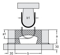 3 Varianta ohýbání U [1] Obr. 3.