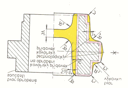 11 VÝKRES VÝKOVKU Výkres výkovku se navrhuje následovně: určí se umístění dělící tj. poloha výkovku v zápustce.