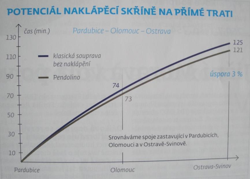 4 Provoz naklápěcích jednotek v ČR a ve světě Jednotky s naklápěcí skříní svůj potenciál nejvíce využijí na členitých tratích s velkým počtem směrových oblouků.