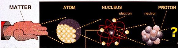 Formy a nositelé hmoty Hmota se skládá z atomů Každý atom tvoří atomové jádro a obal z