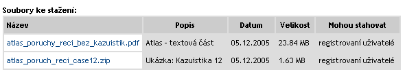 Stránkování i třídění lze dále upravit pro každého uživatele v jeho osobním nastavení, viz dále.