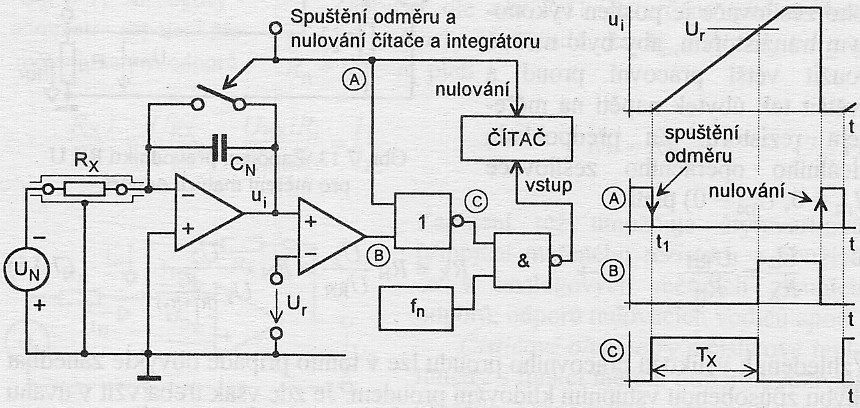 Digitální ohmmetry lineárně roste, ale pokud je menší než referenční napětí r, je výstup komparátoru B 0, logický signál C non(a+b) otevře hradlo a čítač čítá impulsy