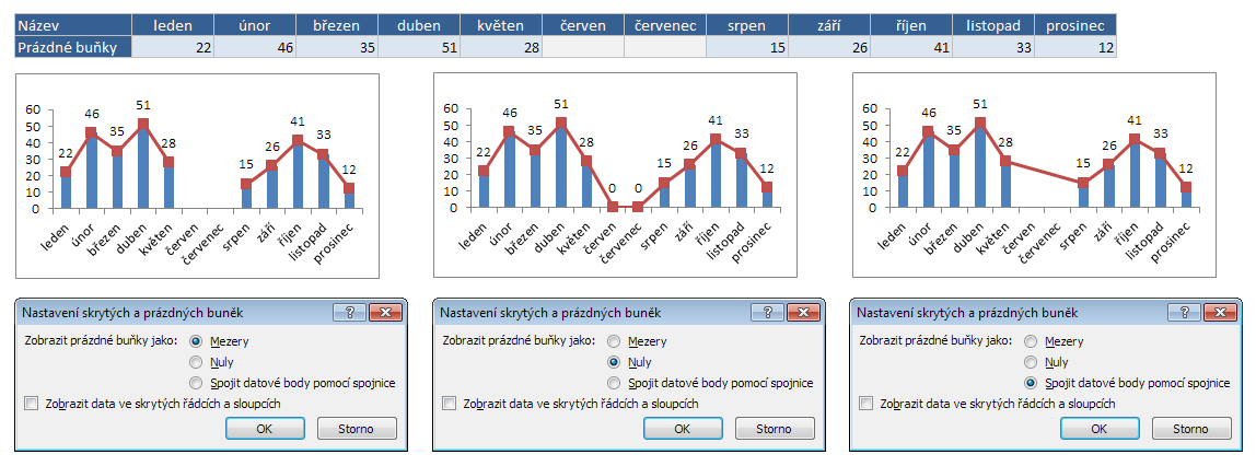 Nastavení chování prázdných buněk v grafu Příklady chování prázdných buněk v grafu I na tomto