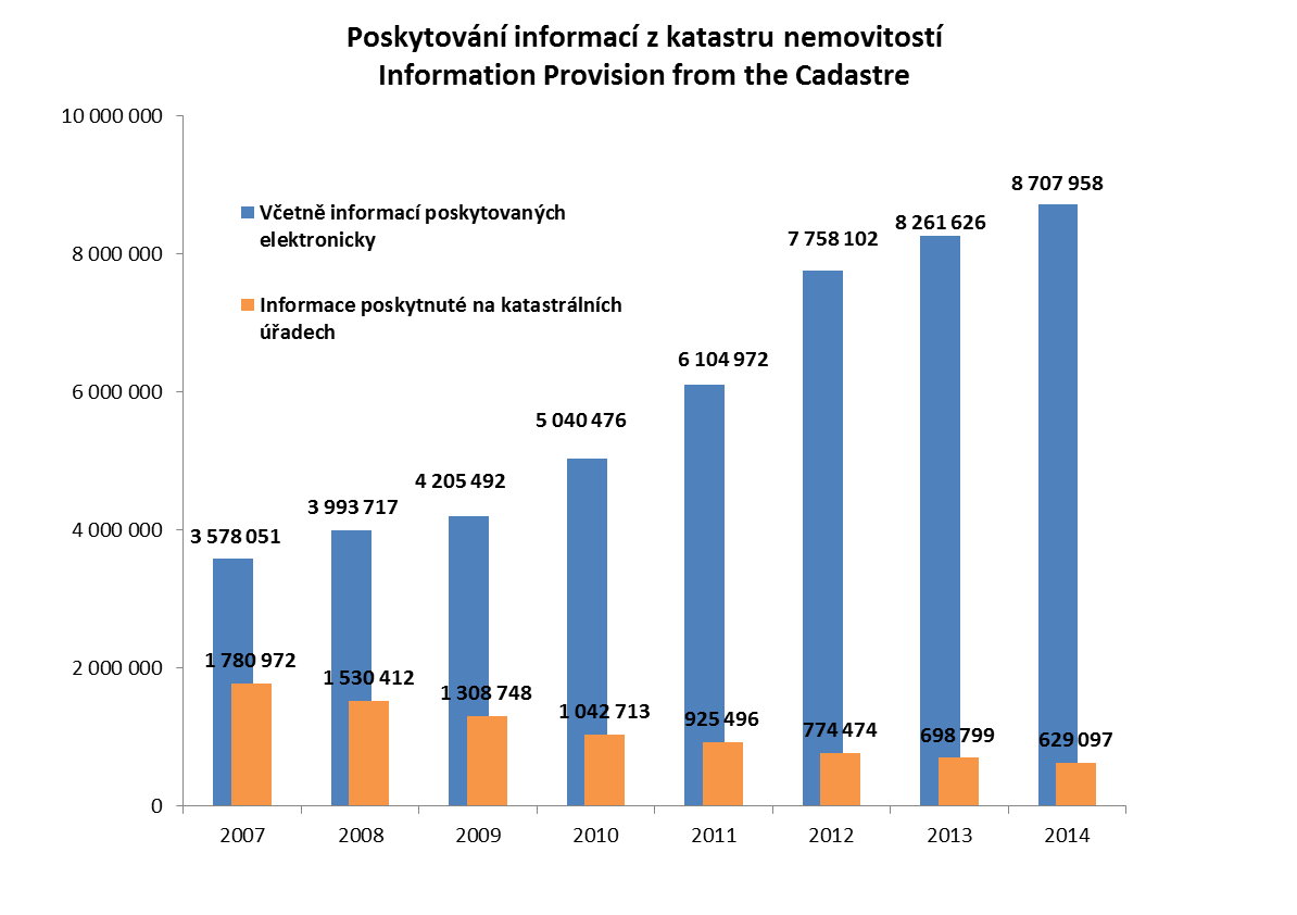 Poskytová í