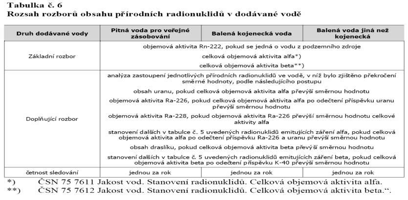 Vyhláška