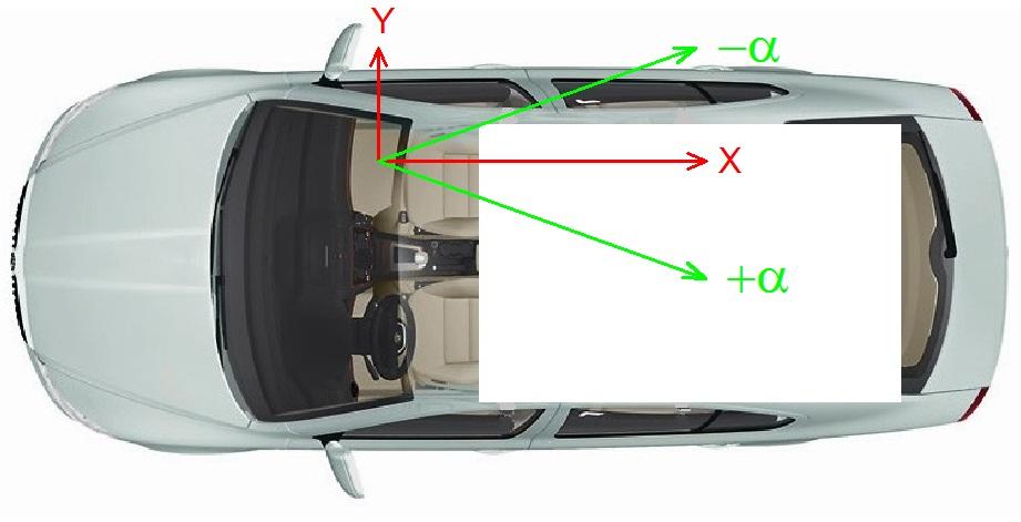 Obr. 8c: Souřadný systém vozidla znázorněn na ofukovači. 8.1 Orientace úhlů vybočení a sklonu ve vozidle V souřadném systému vozidla pro vystupující proud vzduchu z ofukovače stanovíme úhly vybočení (α) a sklonu (β) proudu.