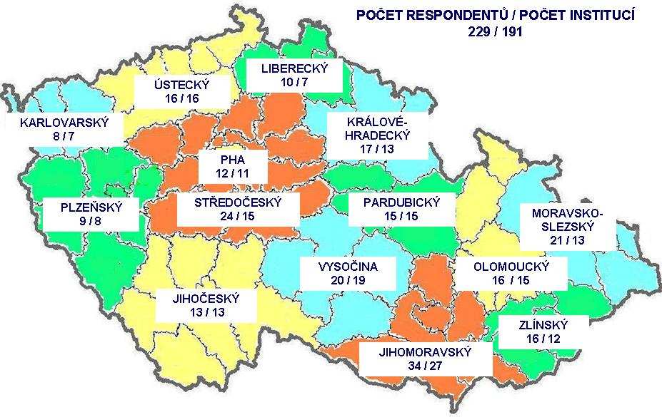 Regionáln lní struktura vzorku státn