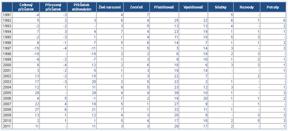 ODŮVODNĚNÍ ÚZEMNÍHO PLÁNU MARŠOVICE etapa: NÁVRH ÚP přílha: II.