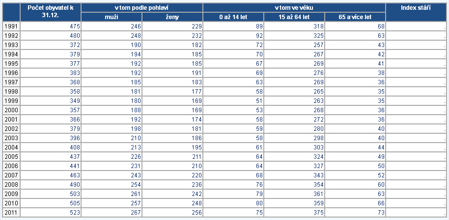 ODŮVODNĚNÍ ÚZEMNÍHO PLÁNU MARŠOVICE etapa: NÁVRH ÚP přílha: II.