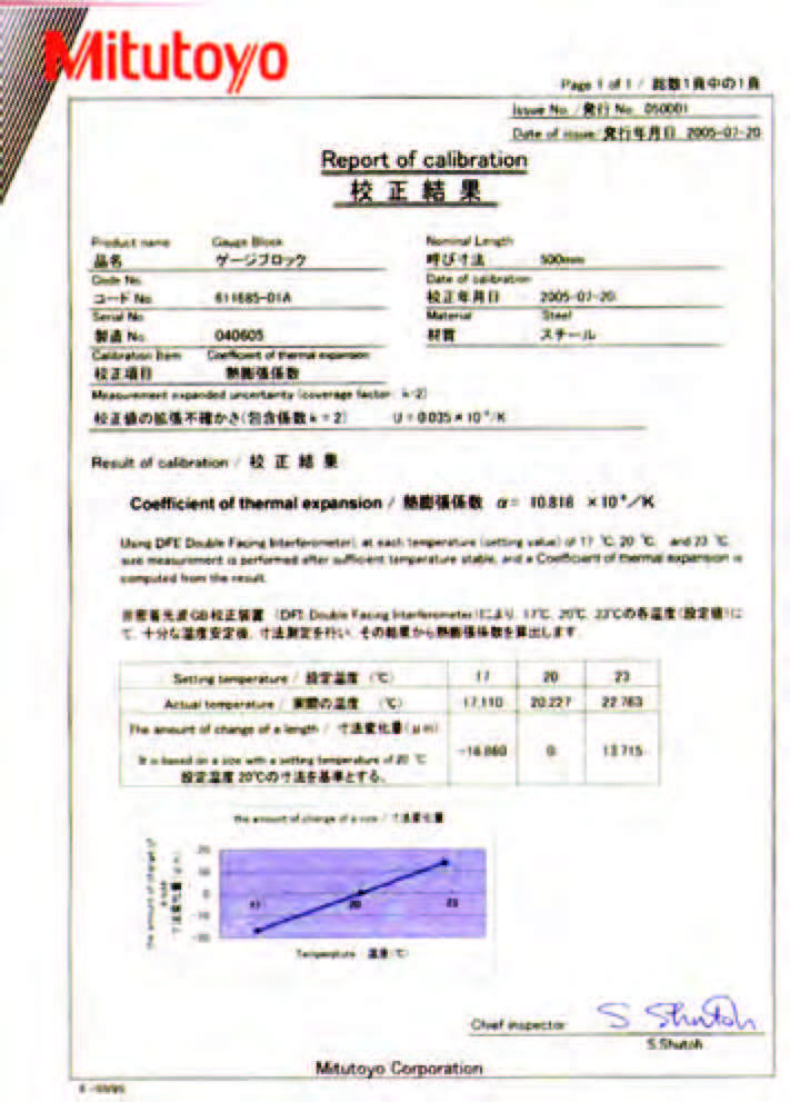 Koncové měrky s kalibrací KTR Koncové měrky s kalibrací koeficientem teplotní roztažnosti Metrické koncové měrky s kalibračním koeficientem teplotní roztažnosti (KTR).