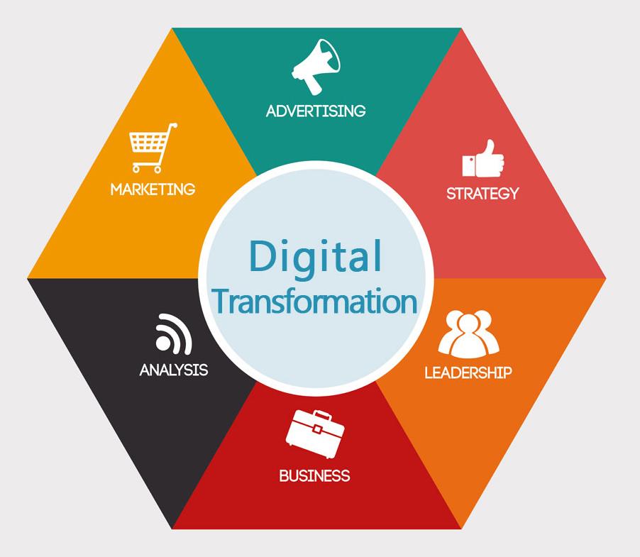 DIGITÁLNÍ TRANSFORMACE Digitální