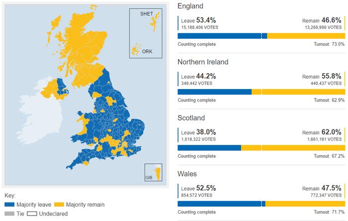 4 Brexit a jeho dopad na VB Ekonomické zpomalení Negativní šok, do roku 2020 se sníží výkon ekonomiky o 3 % Hospodářské vztahy si musí VB upravit nejen vůči EU, ale také vůči zbytku světa Politická