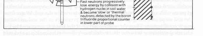 Neutronová metoda - Vysílání neutronů.