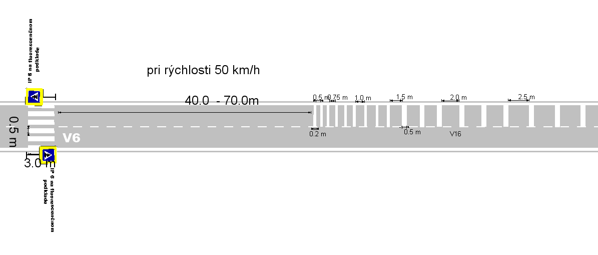 Variant C: Zvislé dopravné značenie IP6 je na fluorescenčnom podklade a vodorovné DZ V6 je doplnené vodorovným dopravným značením V16 Psychologická optická brzda, ktorá môže byť v rôznych