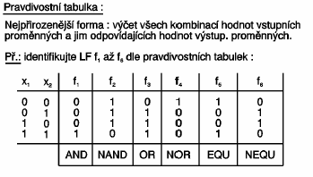 Y36SAP 26.2.27 Reprezentace Boolovských funkcí Pravdivostní tabulka funkce f : B n B je vyjádření jejich hodnot všech 2 n vrcholů z B n.