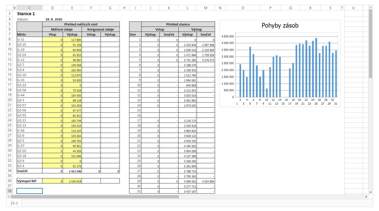 SPREADSHEET V INTERNETOVÉM PROHLÍŽEČI Centrální spreadsheet